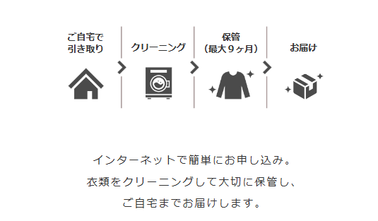 ポニークリーニングの 保管&宅配サービスとは？