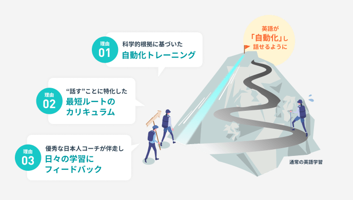 3つの理由