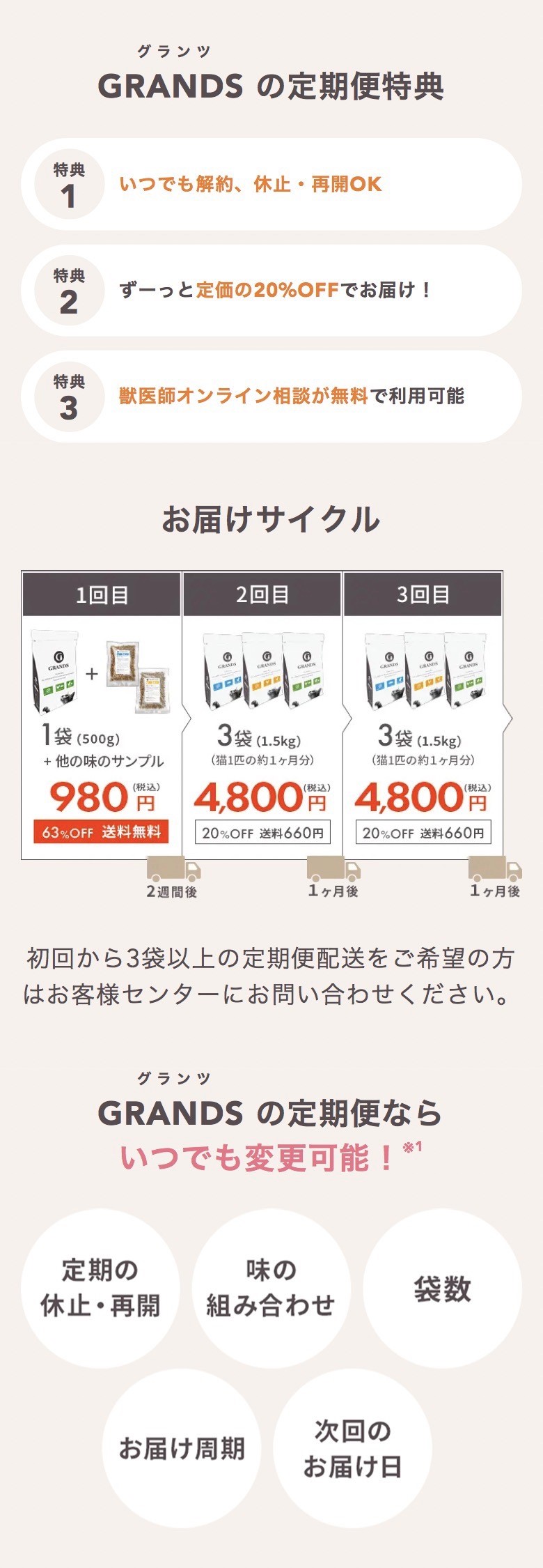 定期便特典