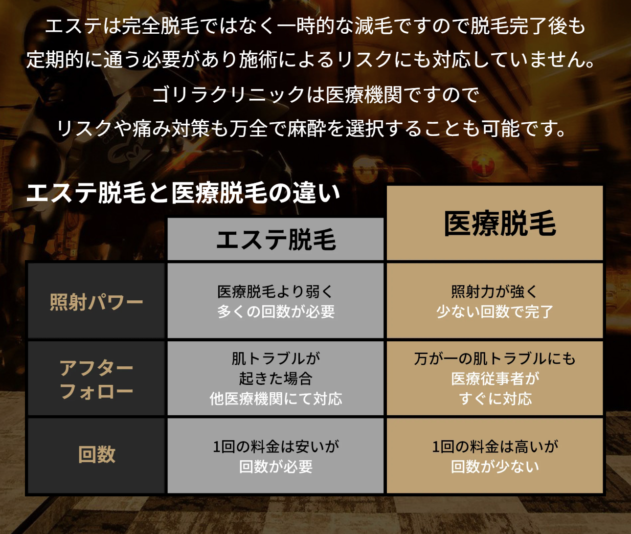 ヒゲの悩みありませんか？ゴリラ脱毛について