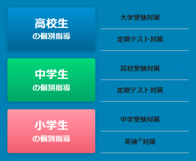 シミュレーション・学年別メニュー